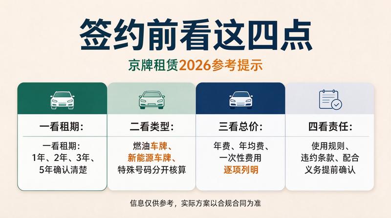 车牌指标交易注意事项